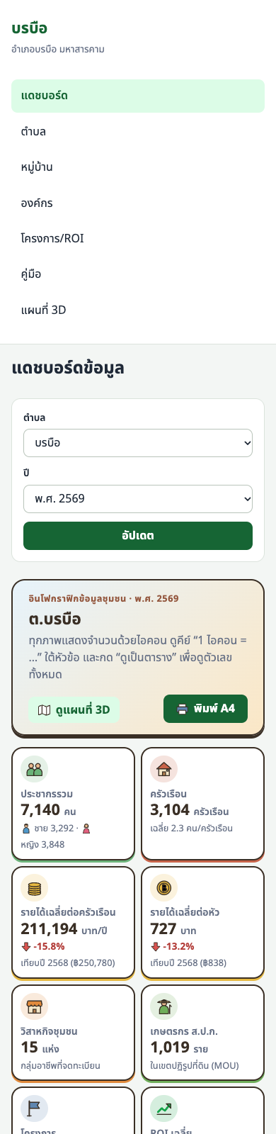 หน้าจอบนโทรศัพท์มือถือ